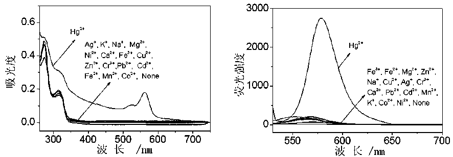 Application of compounds based on rhodamine b and aminoethyl sulfide for live-cell imaging