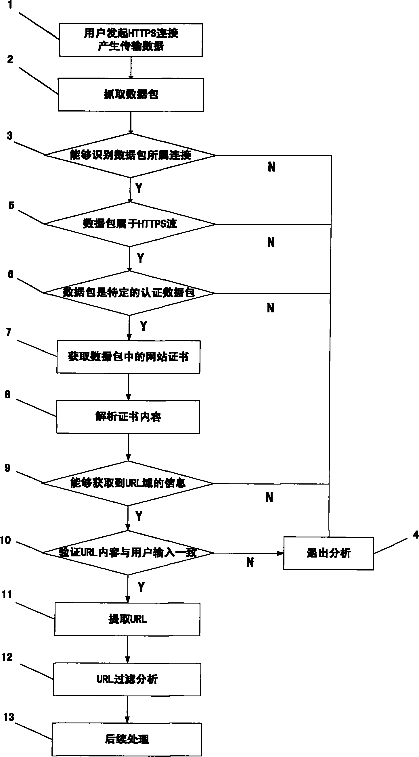 URL (Uniform Resource Locator) filtering method aiming at HTTPS (Hypertext Transport Protocol Server) encrypted website access