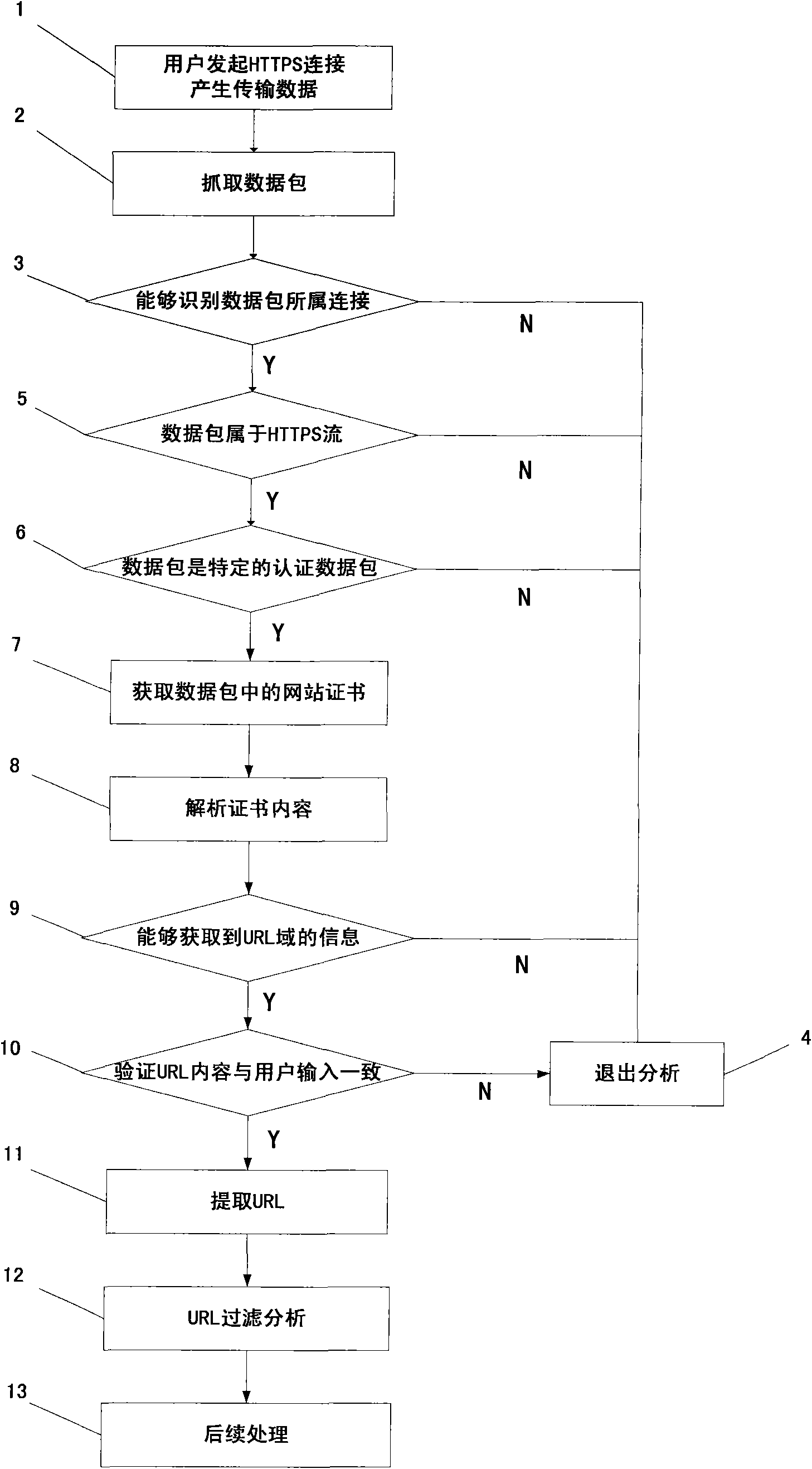 URL (Uniform Resource Locator) filtering method aiming at HTTPS (Hypertext Transport Protocol Server) encrypted website access