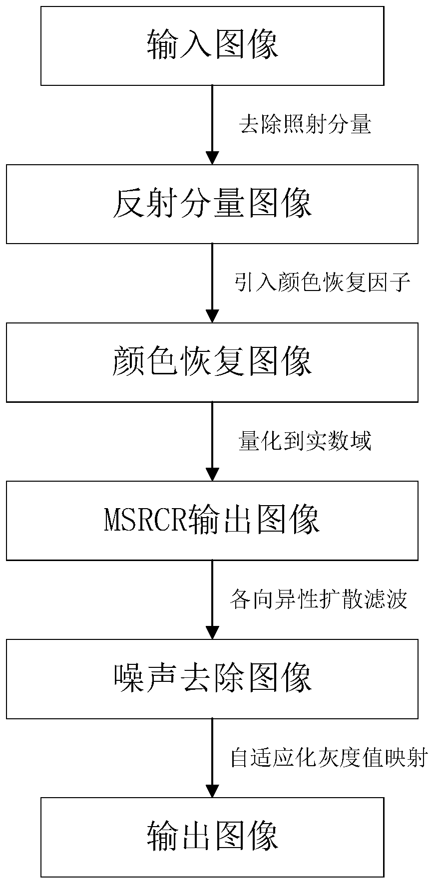 Retinex underwater image enhancement method based on gray value mapping