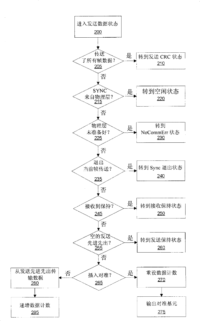 Data transmission rate regulation for serial interface large-capacity storage apparatus