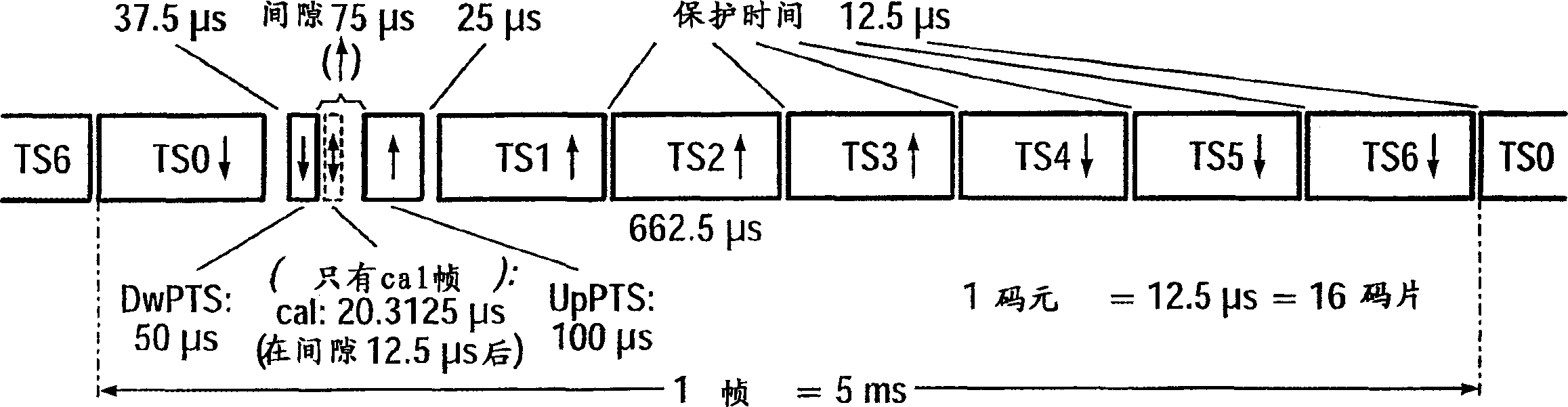 Antennas array calibration arrangement and method