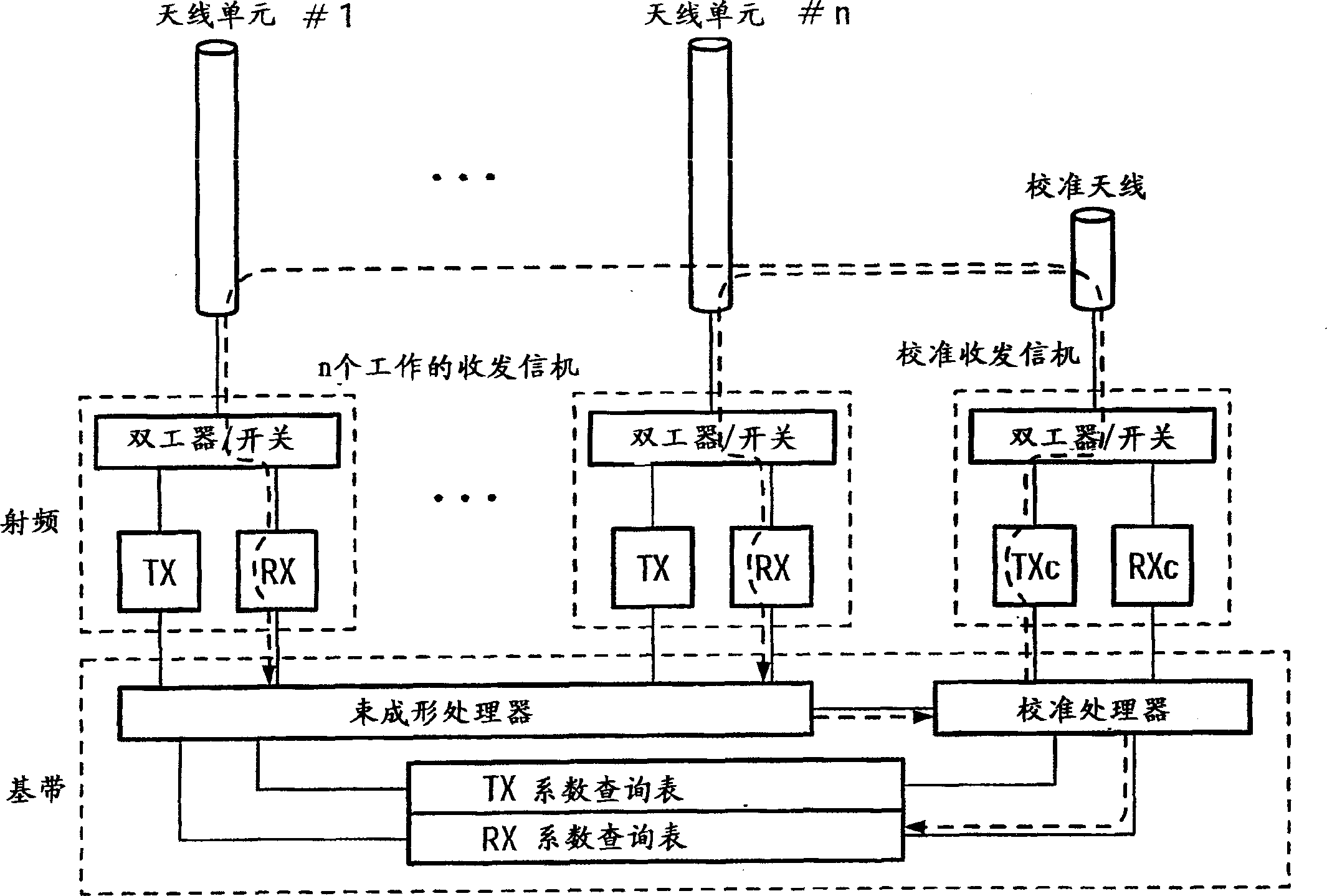 Antennas array calibration arrangement and method