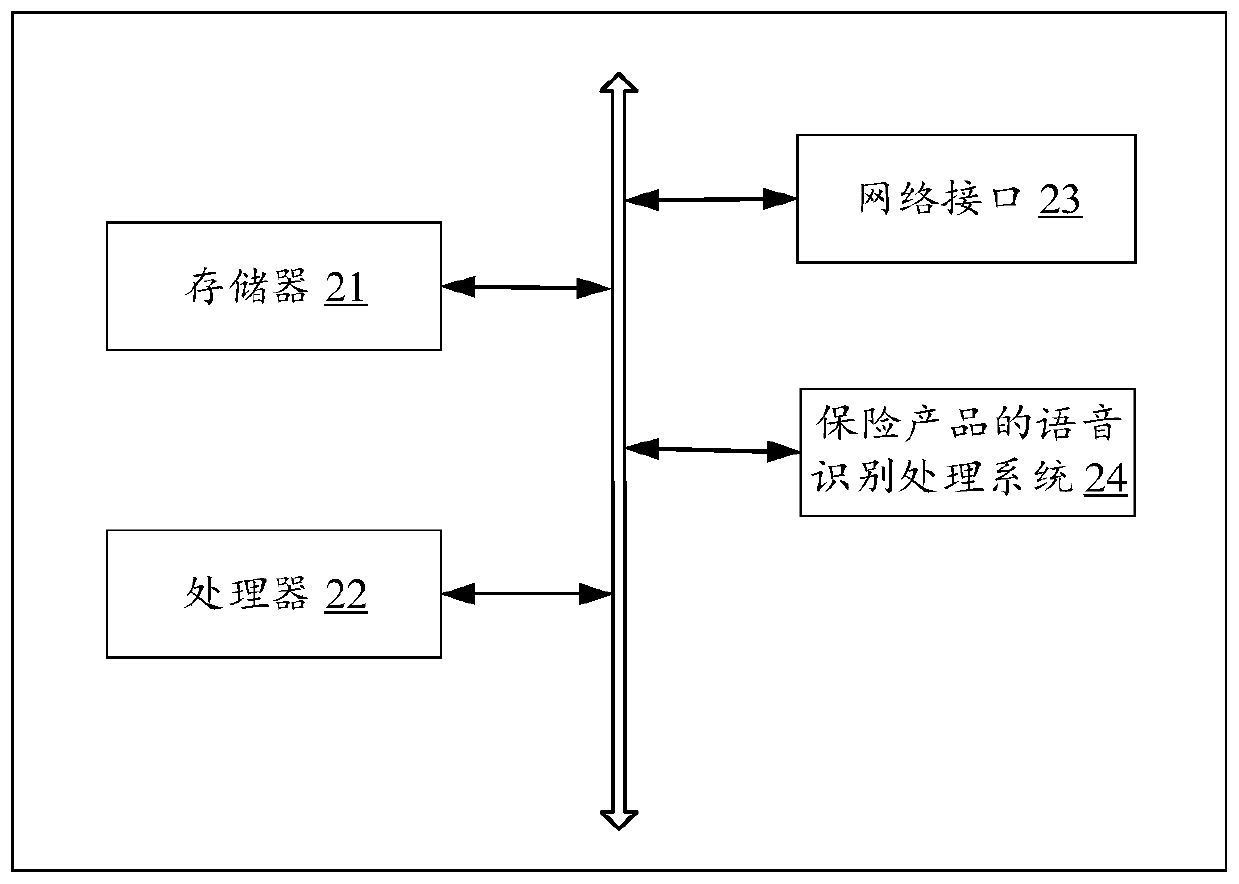 A speech recognition processing method of an insurance product and a server