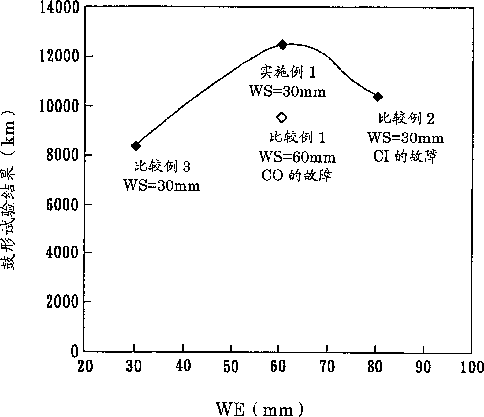 Air-inflation meridian tire for heavy load