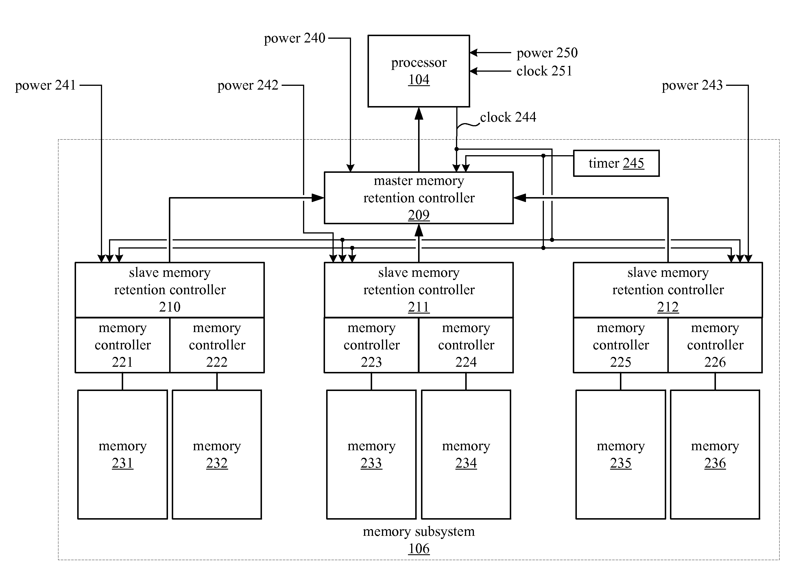 Memory persistence management control