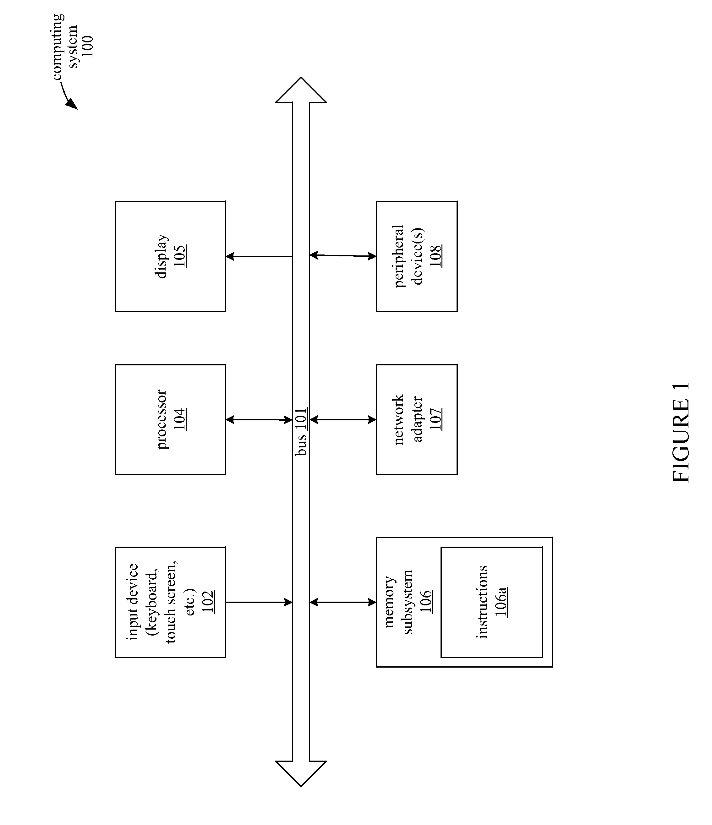 Memory persistence management control