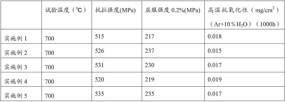 High-temperature oxidation-resistant austenitic heat-resistant stainless steel and its preparation method and use