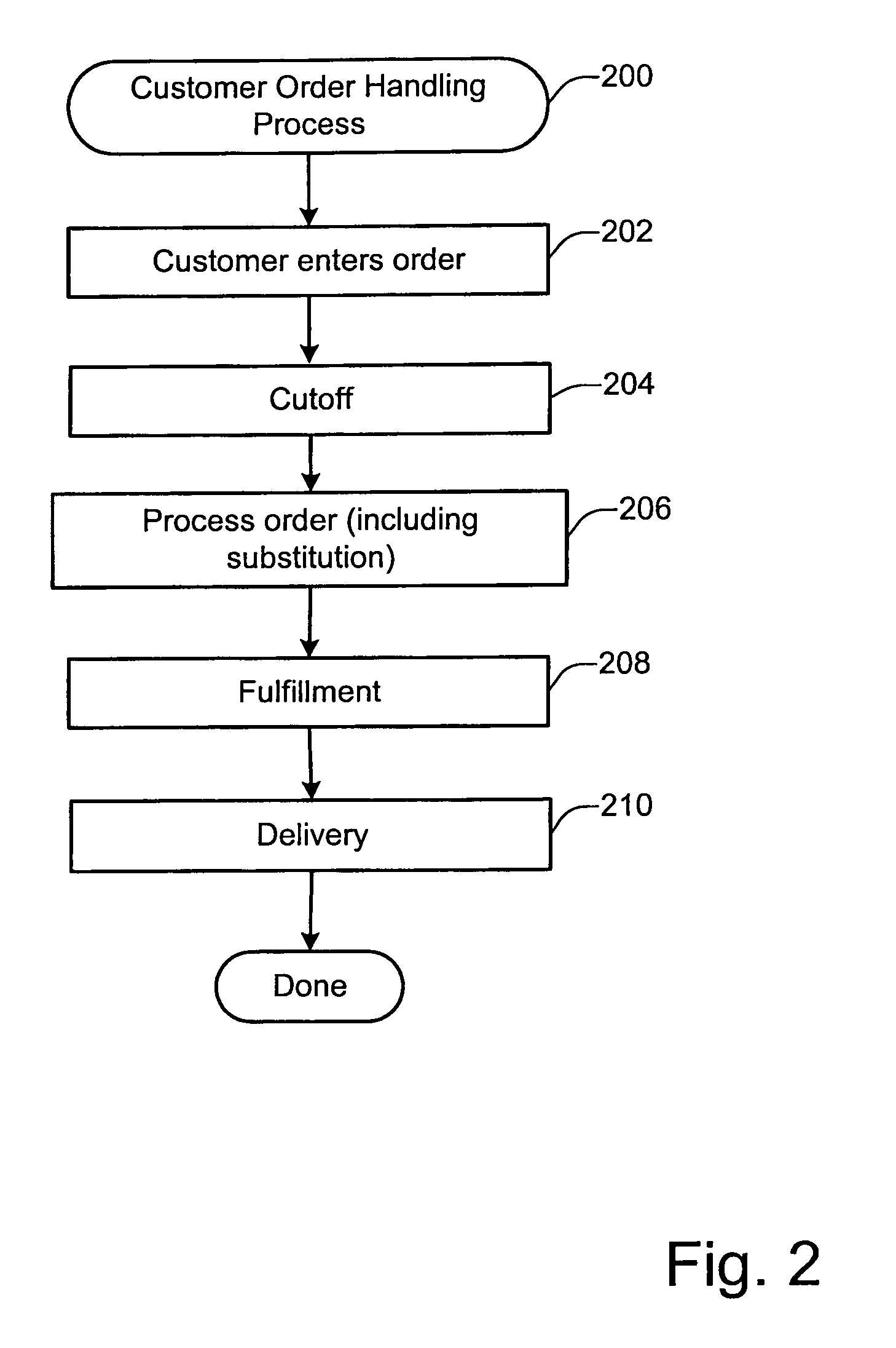 Technique for implementing item substitution for unavailable items relating to a customer order