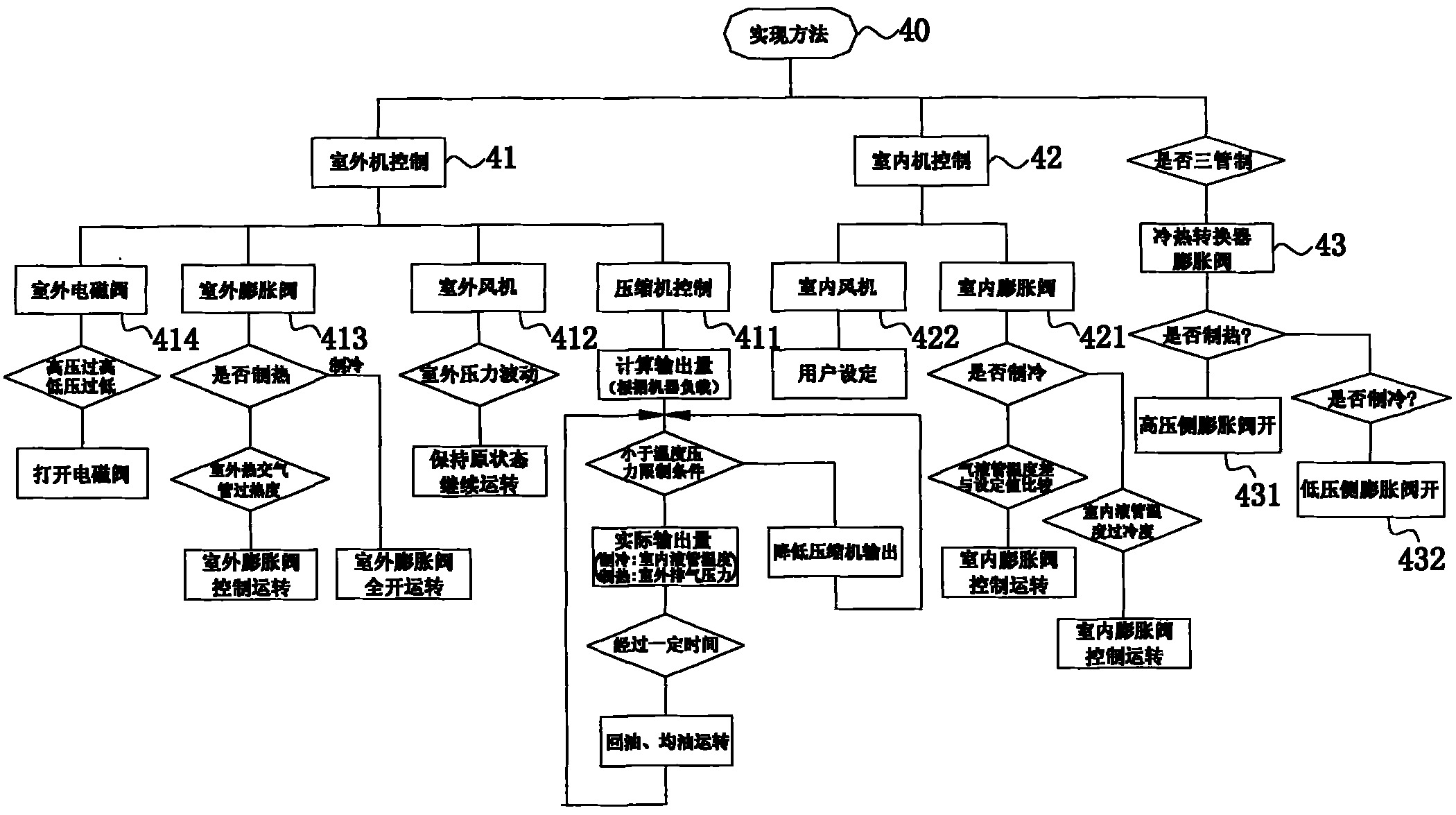 Heat recovery type multi-connection air condition unit