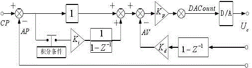 Control system based on hand-push teaching type five-shaft horizontal joint robot