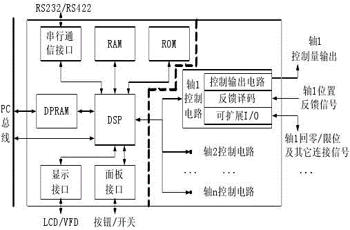 Control system based on hand-push teaching type five-shaft horizontal joint robot