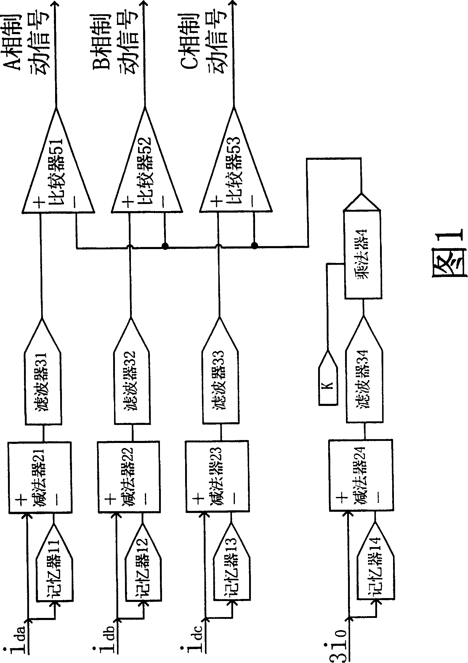 Phase-splitting difference stream method for preventing voltage transformer differential protection unwanted operation by utilizing fault components