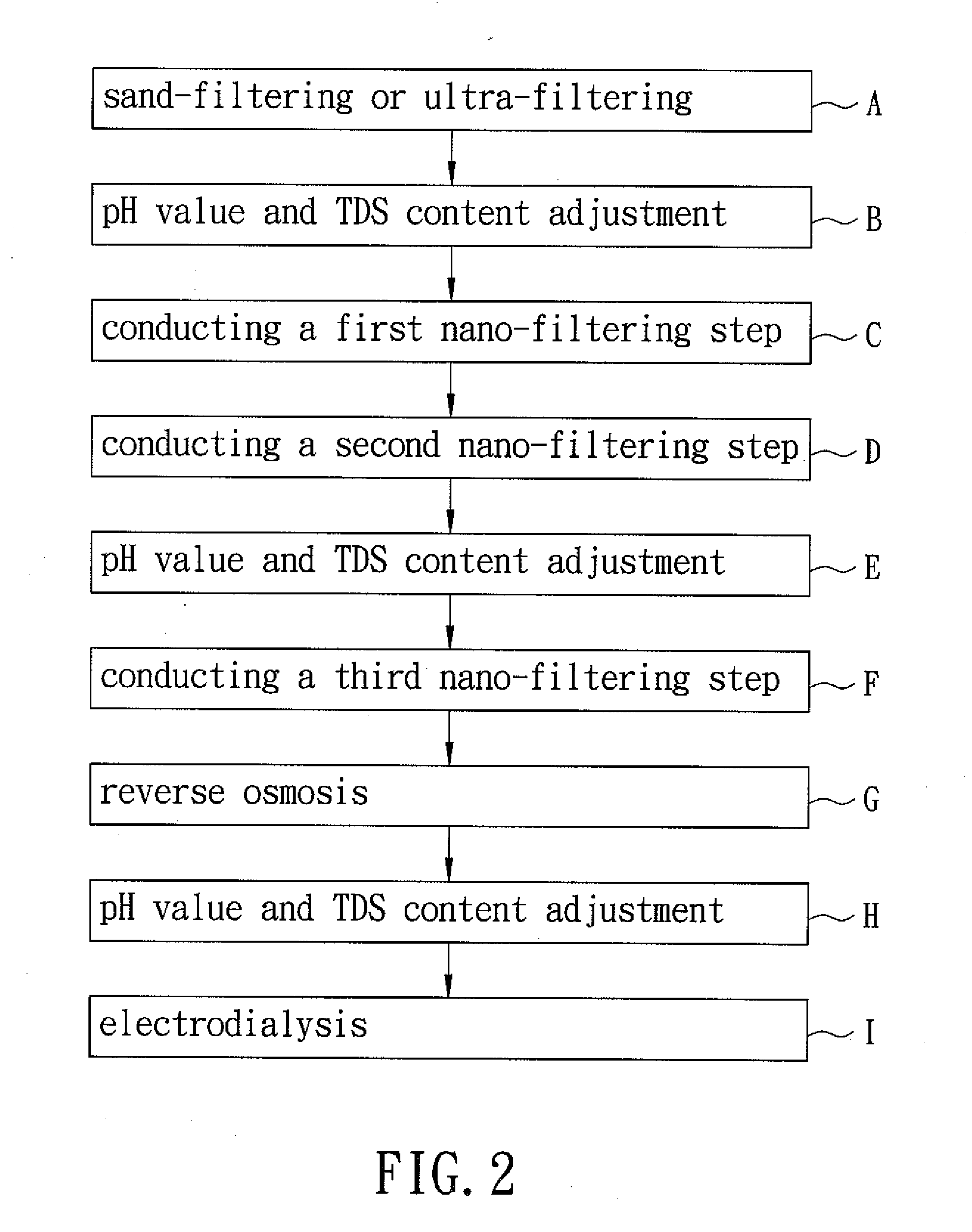 Method for Making Reverse Osmosis Permeate Water and Mineral Water From Deep Seawater