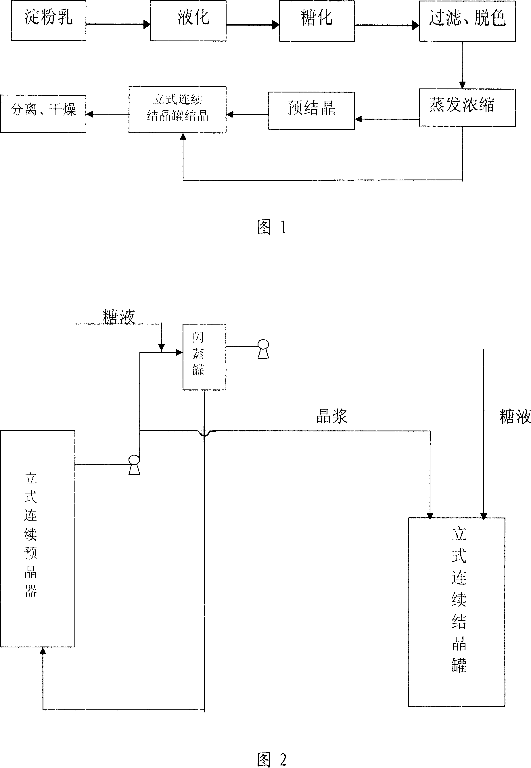 Vertical type continuous crystallization method adopting beforehand crystallization technique