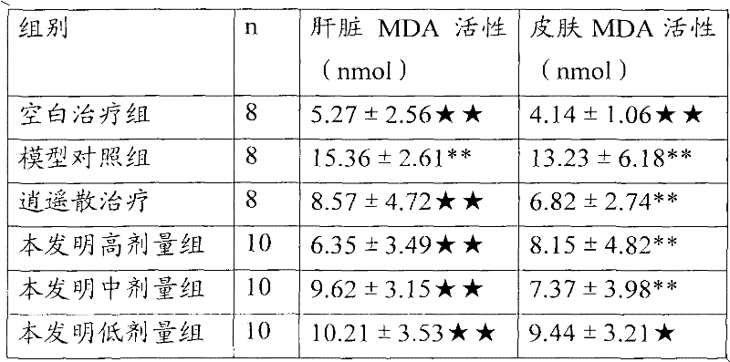 Traditional Chinese medicine composition for treating chloasma and preparation method thereof