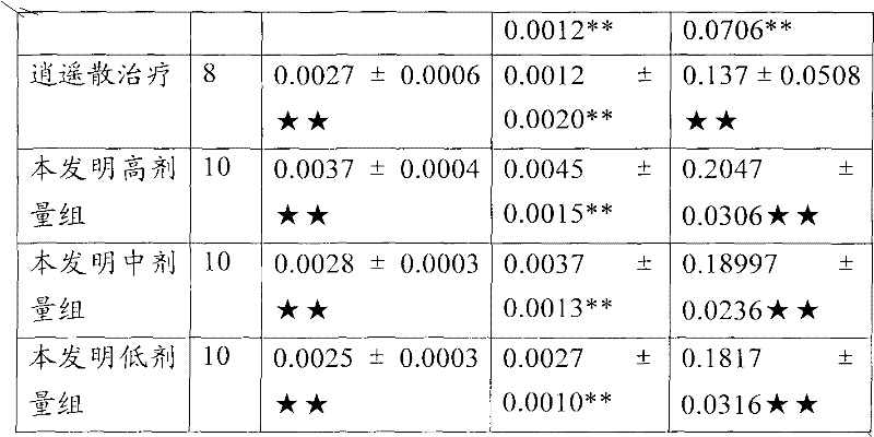 Traditional Chinese medicine composition for treating chloasma and preparation method thereof