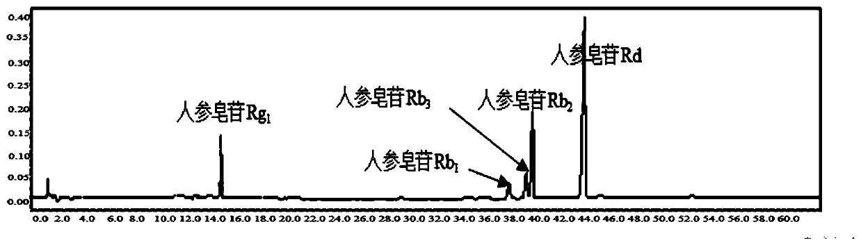 Oral medicine capable of adjusting blood lipid, raising adiponectin and nourishing liver