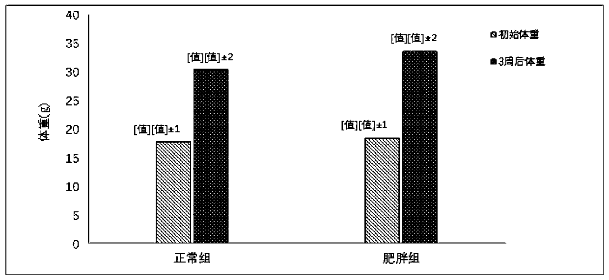 Oral medicine capable of adjusting blood lipid, raising adiponectin and nourishing liver