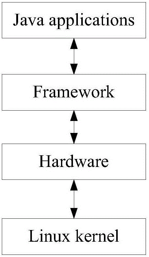 Rapid shooting method and device for mobile communication terminal