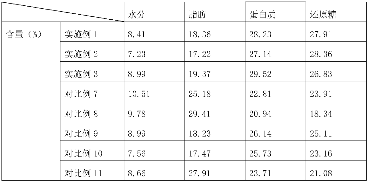 Preparation method of macadimia nut protein and application of preparation method