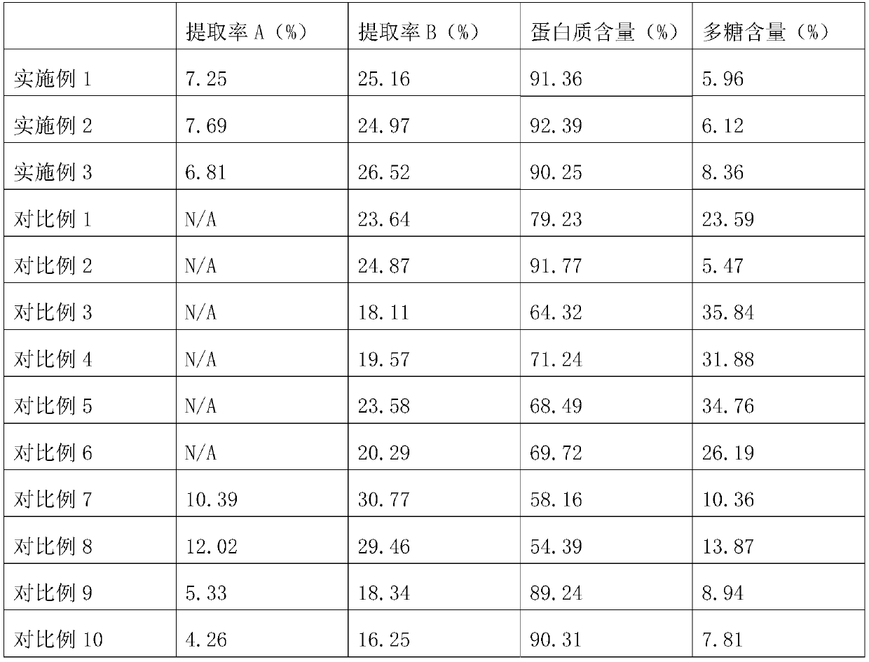 Preparation method of macadimia nut protein and application of preparation method