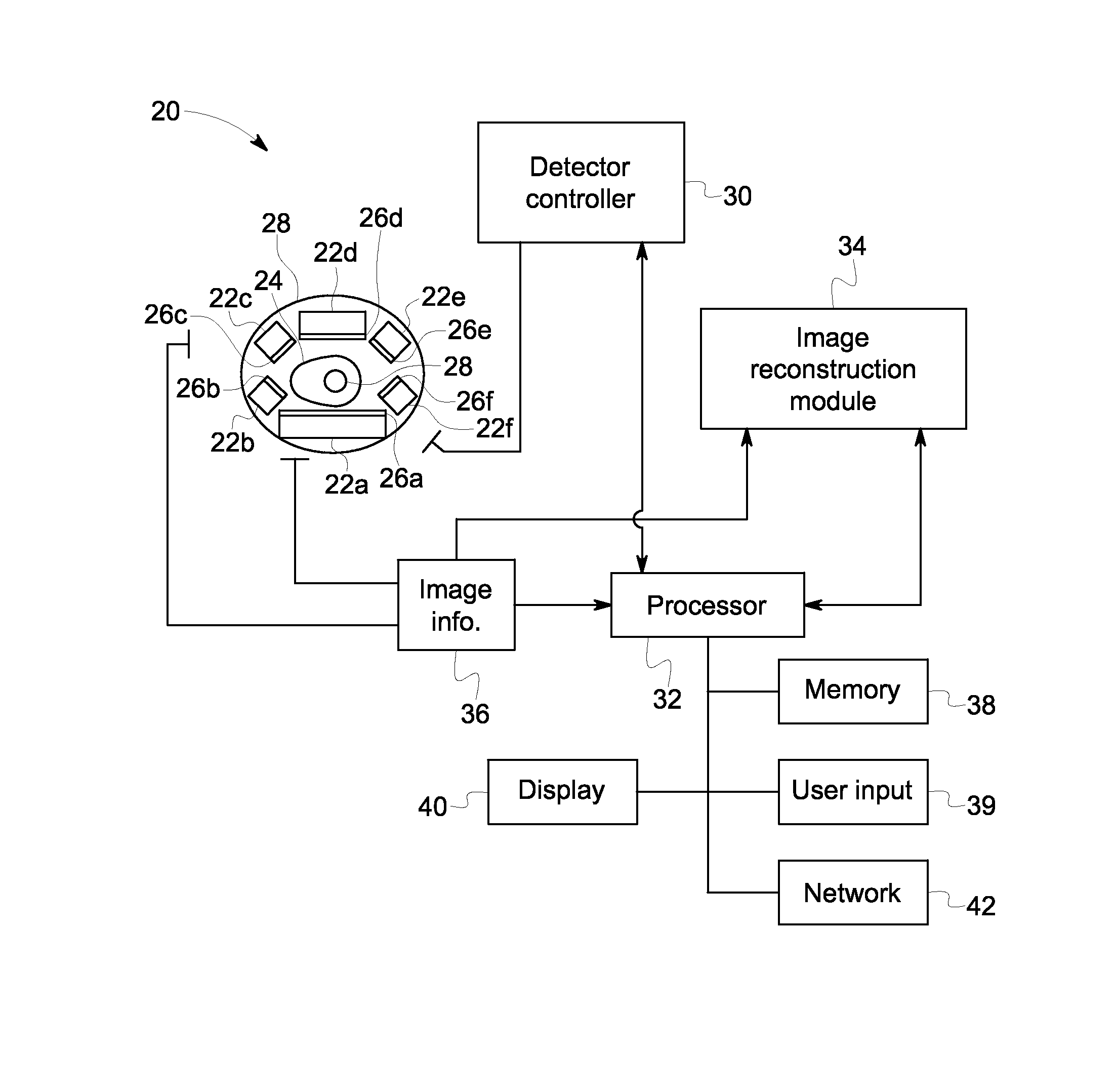 Imaging system using independently controllable detectors