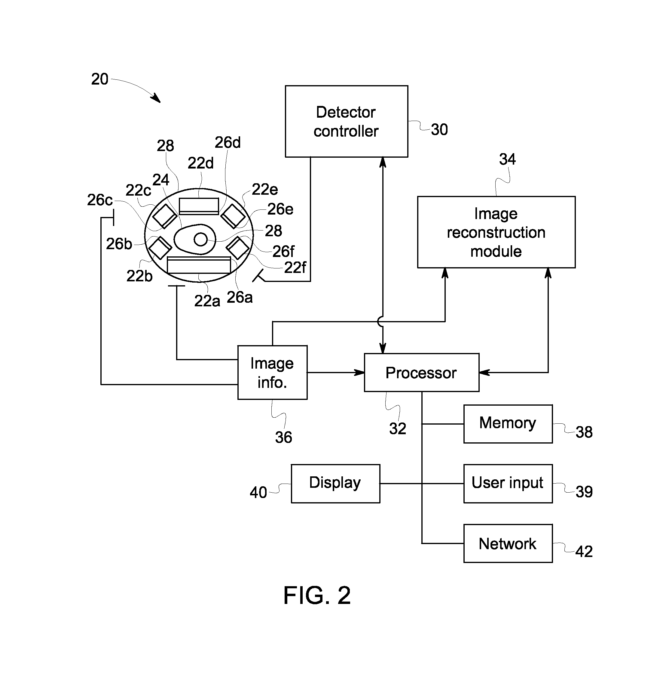 Imaging system using independently controllable detectors