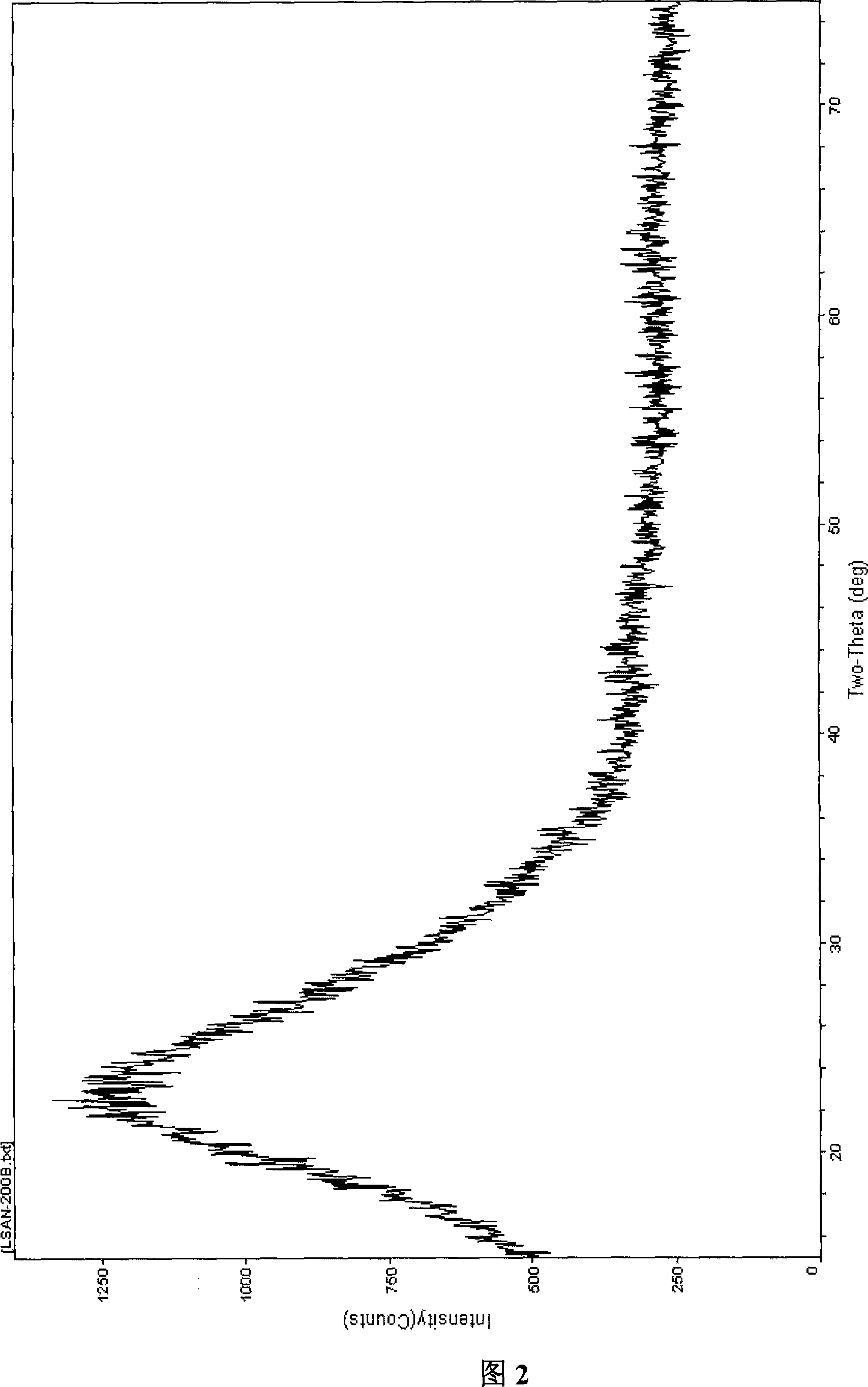 Catalyst for synthesizing melamine and preparing method