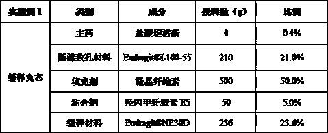 A kind of tamsulosin hydrochloride sustained-release pellet preparation