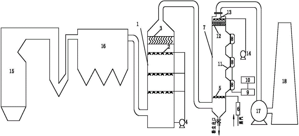 Device and method for controlling fine particle emission in wet flue gas desulfurization