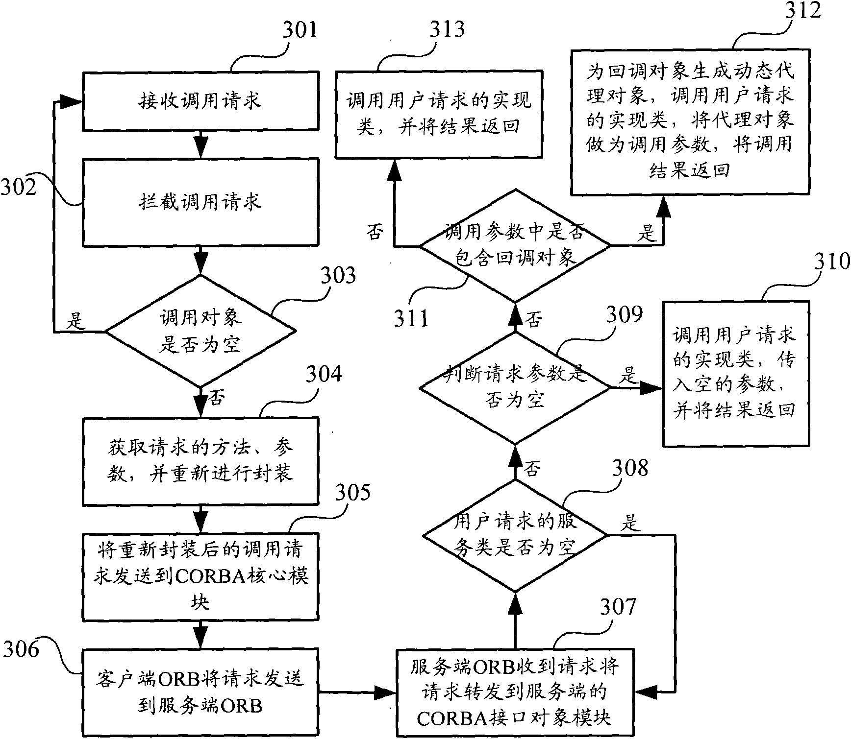 JACA remote invocation method in CORBA (Common Object Request Breaker Architecture) system