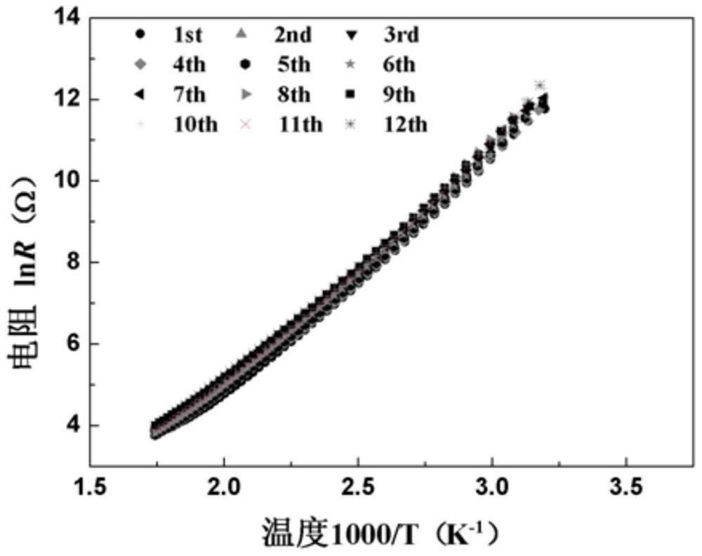 A kind of doping modified nickel oxide base NTC thermistor material and preparation method thereof