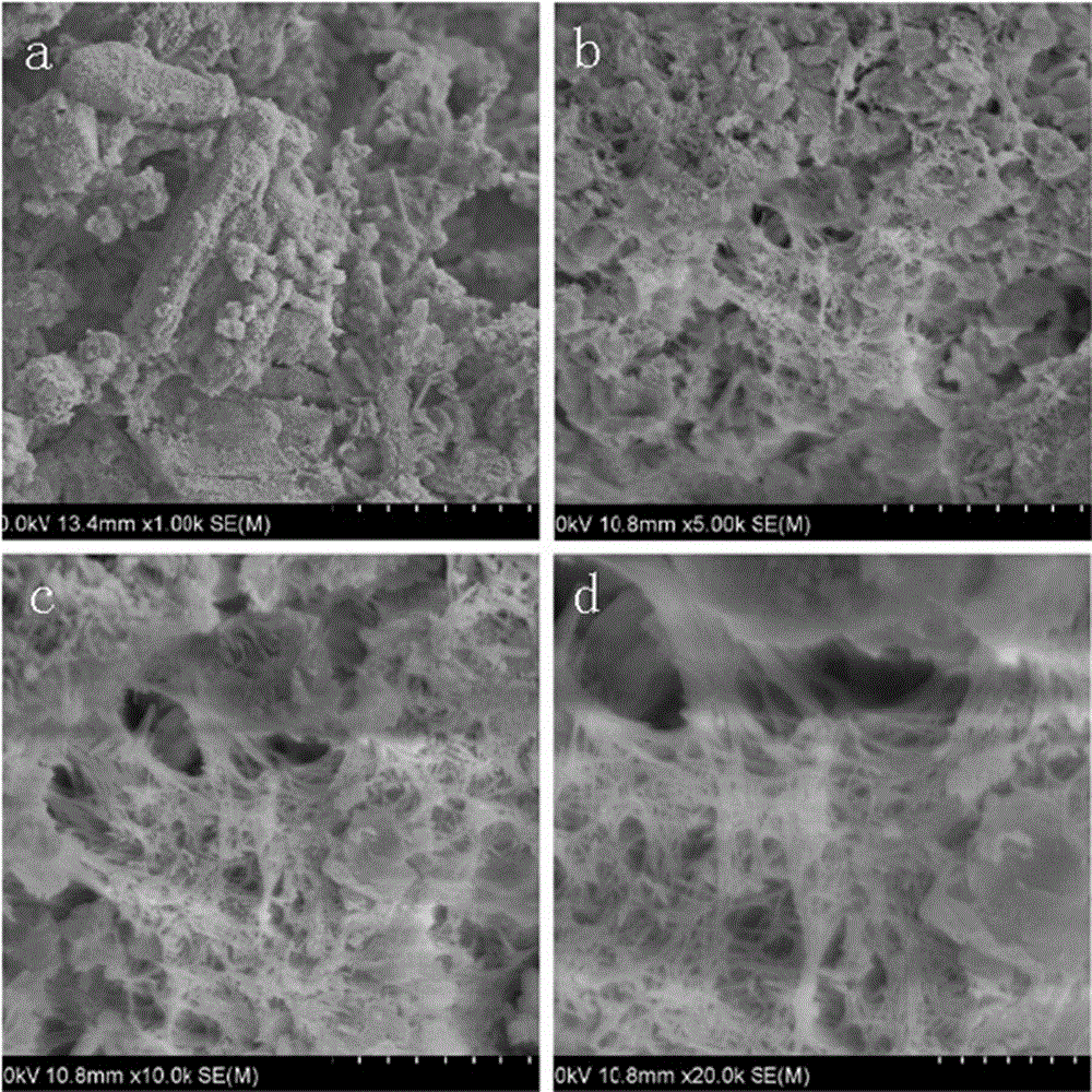 Preparation method of high-performance magnesium slag