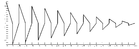 Direct-current attenuation variable-frequency demagnetizing device