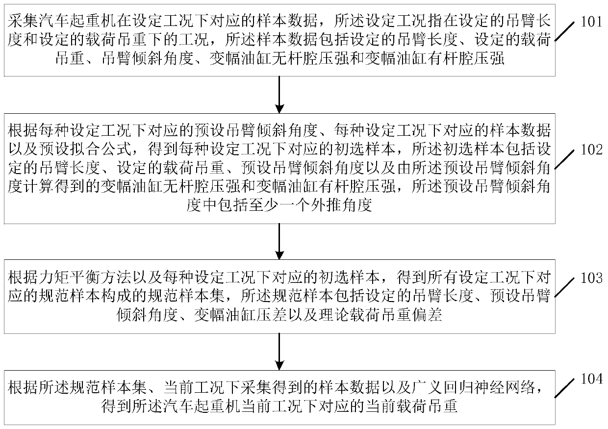 Calculation method, device and storage medium for load hoisting