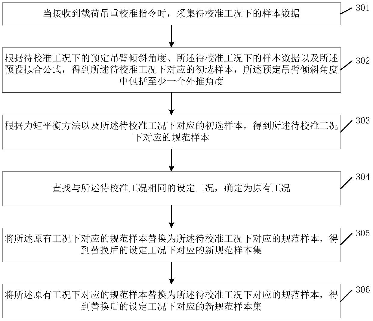 Calculation method, device and storage medium for load hoisting