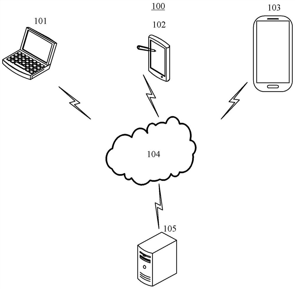 Information processing method and device, electronic equipment and storage medium