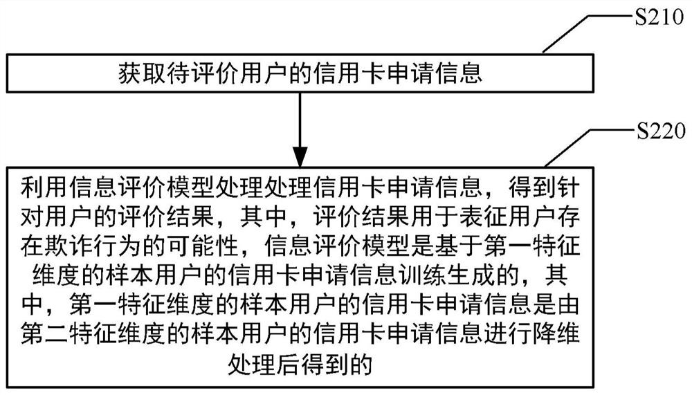 Information processing method and device, electronic equipment and storage medium