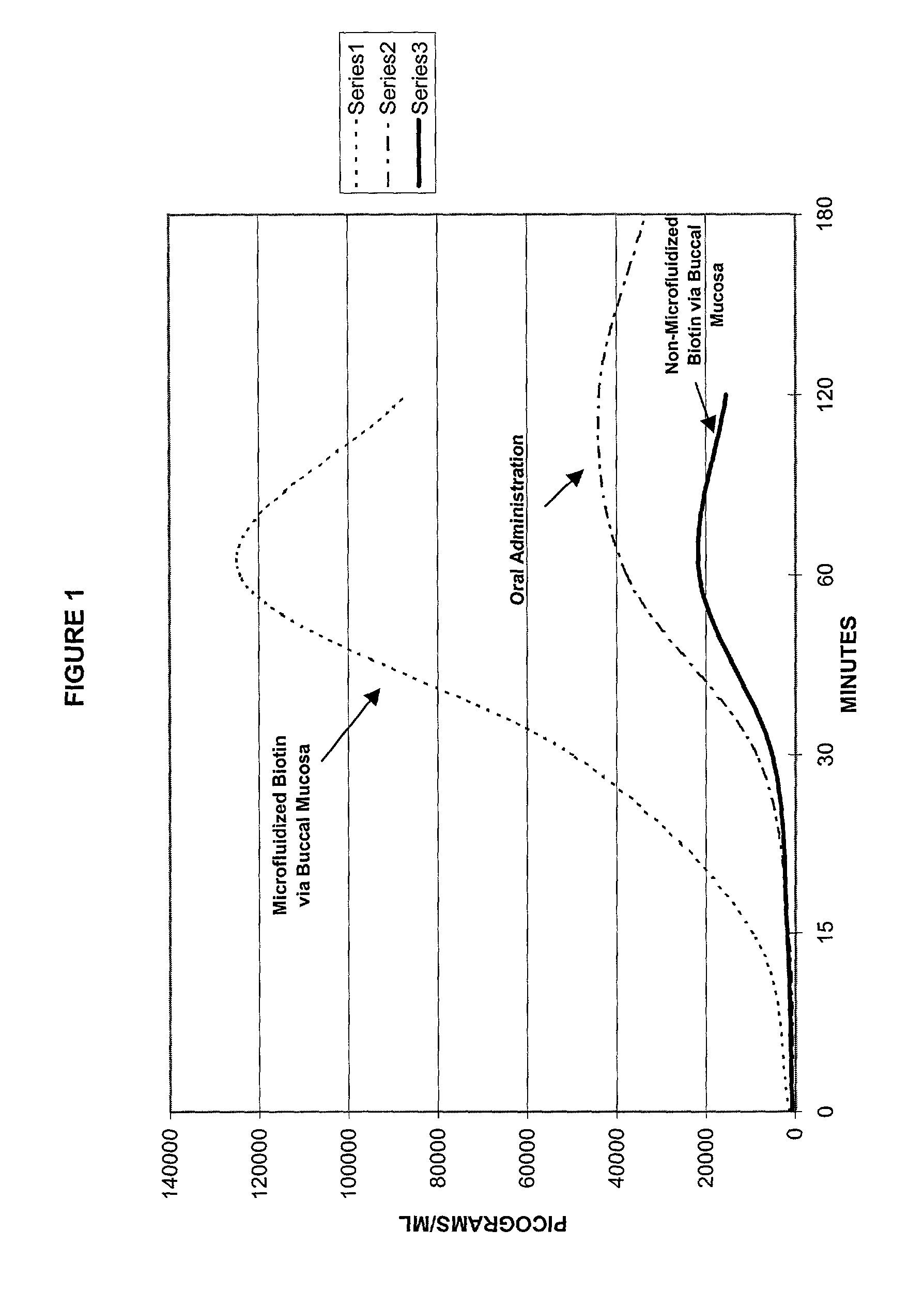 Method for the delivery of a biologically active agent