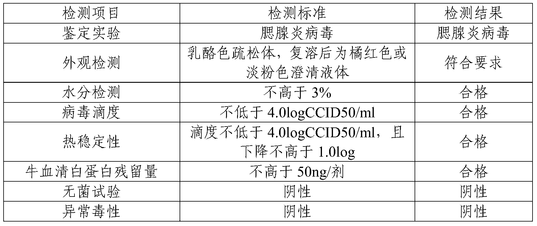 Method for preparing genotype F mumps attenuated live vaccine