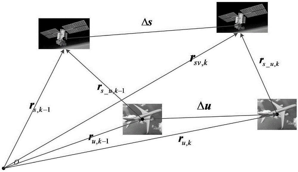 Loitering munition high-precision combination navigation method