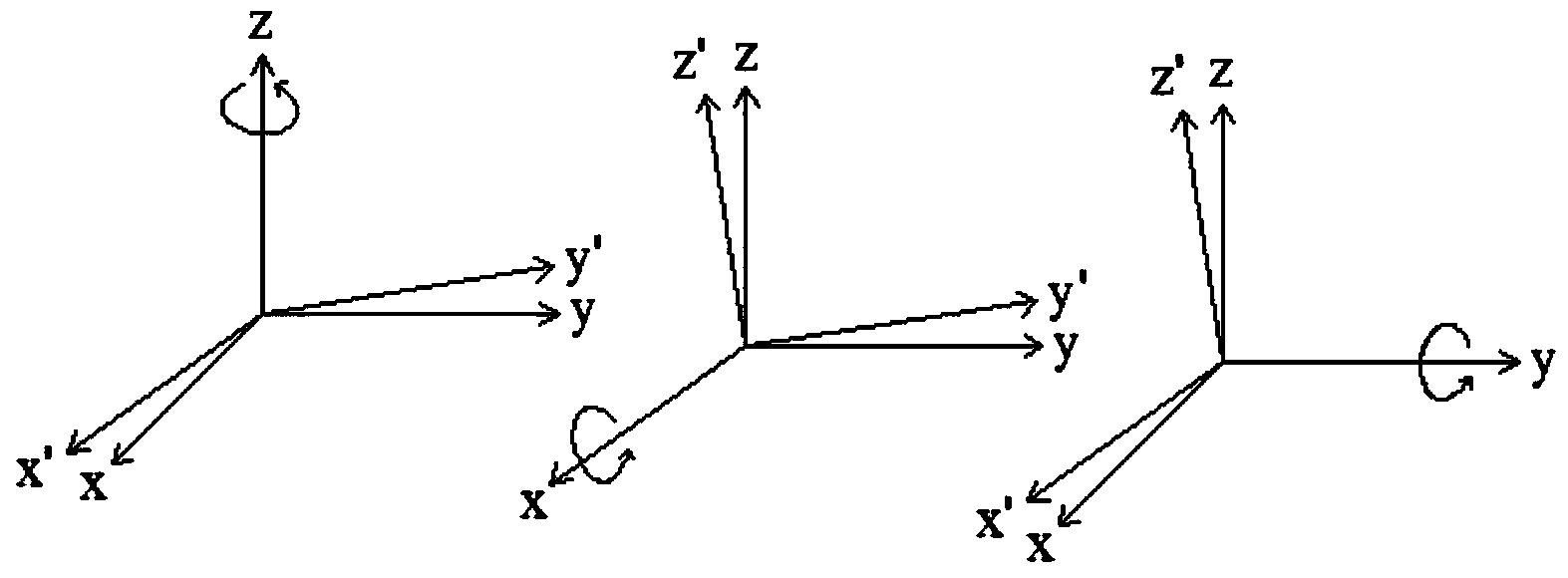 Load measurement-based residual stress detection method