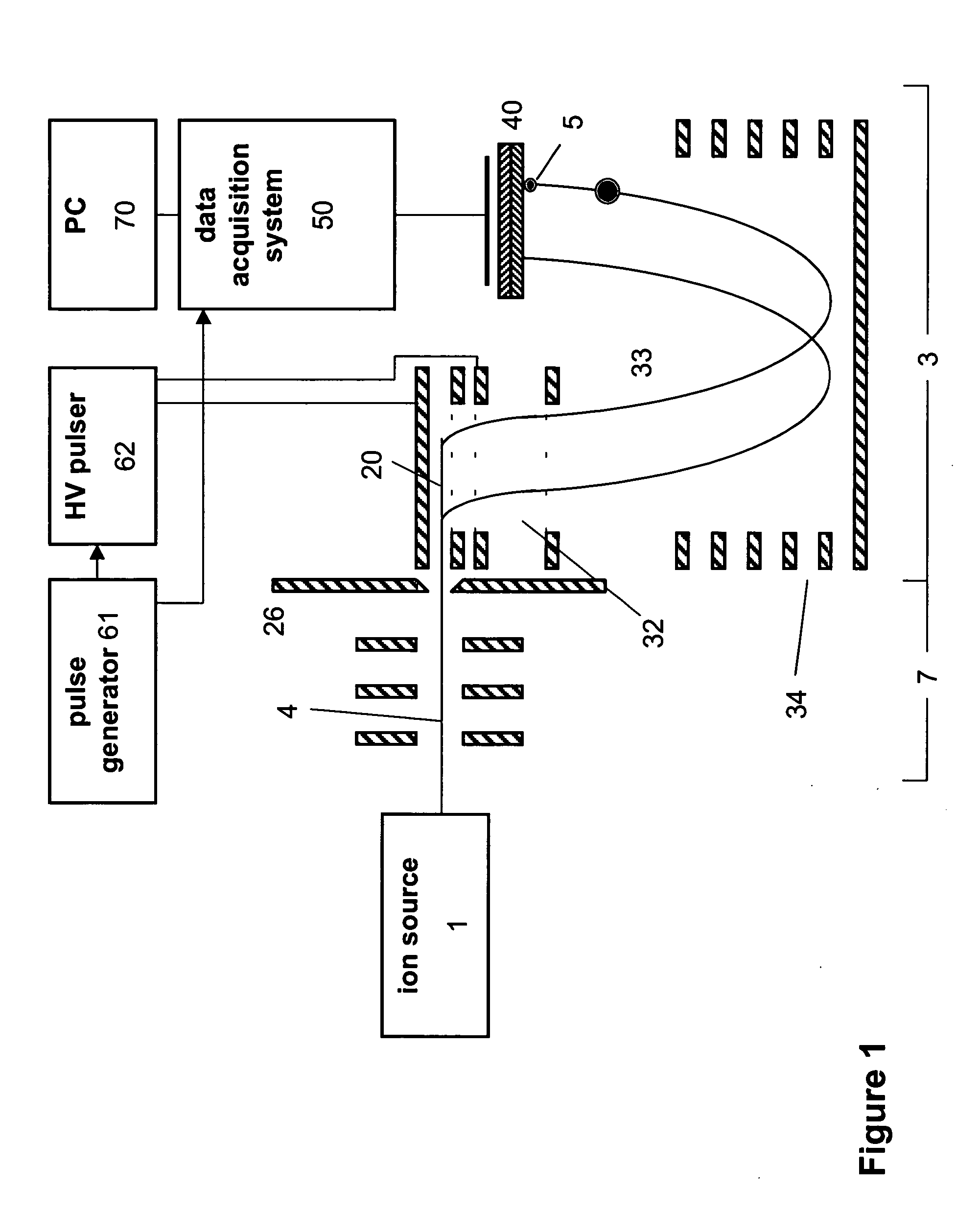 Fast time-of-flight mass spectrometer with improved data acquisition system