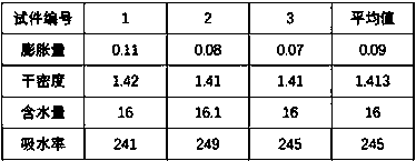 Modified ardealite roadbed material