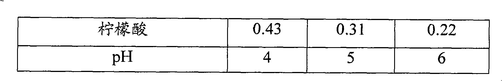 Enhancing photostabilization of oxymetazoline