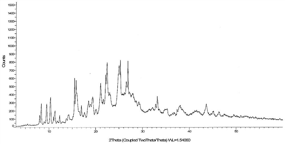 Crystal form of isoquinoline compound and preparation method of crystal form