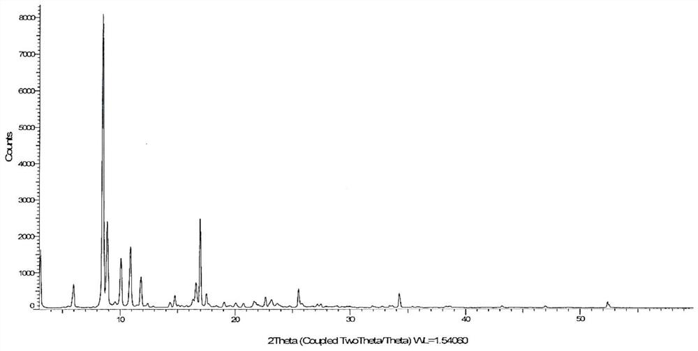 Crystal form of isoquinoline compound and preparation method of crystal form