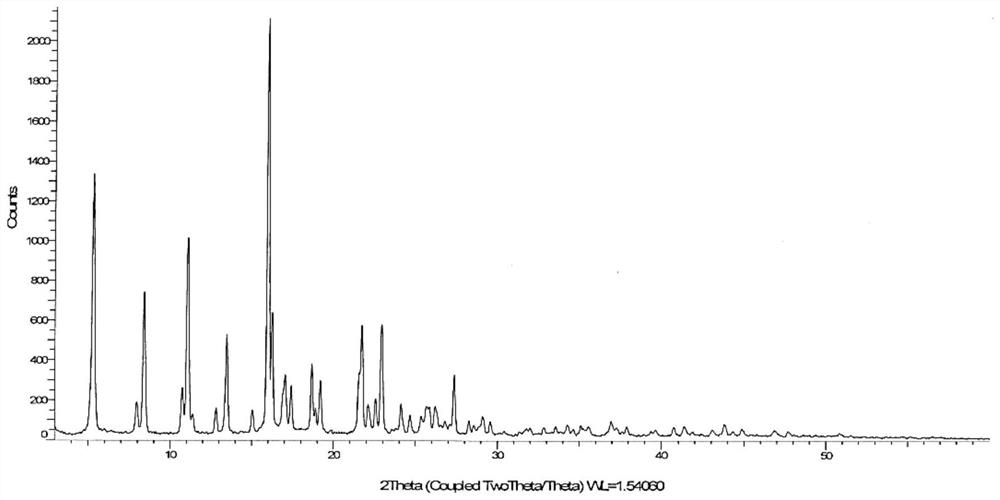 Crystal form of isoquinoline compound and preparation method of crystal form