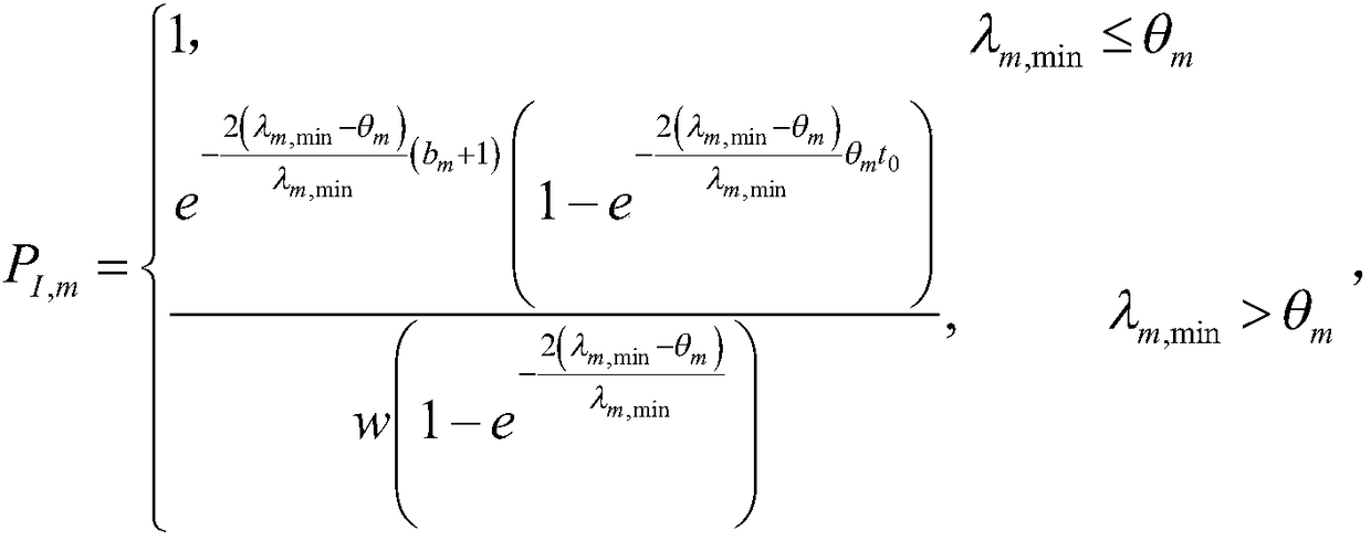 qoe-based downlink resource allocation method of ofdma network